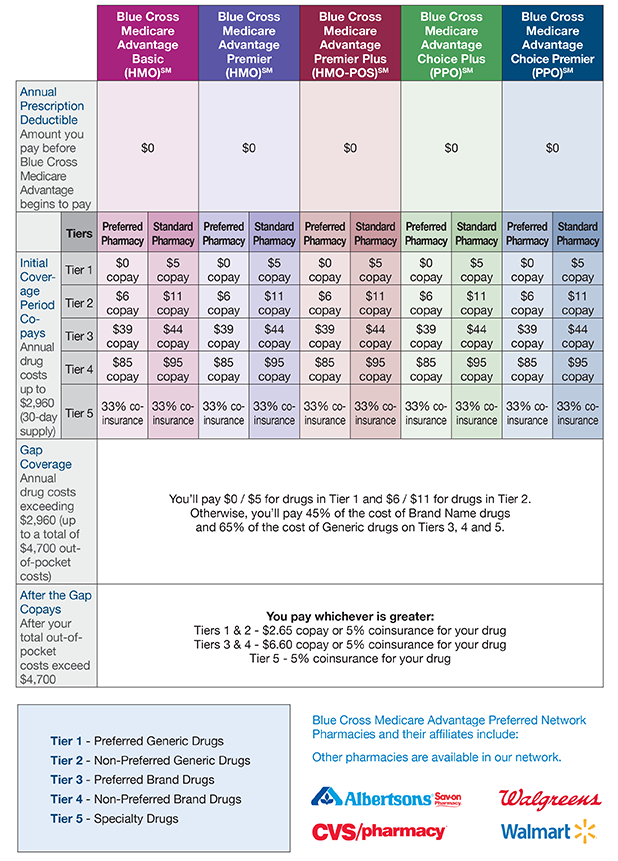 Mexico Medicare